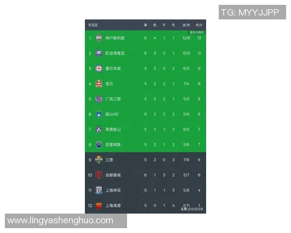 成都羽毛球队在钻石联赛中以78分稳居积分榜首位展现强劲实力 成都羽毛球队在钻石联赛中以78分稳居积分榜首位展现强劲实力