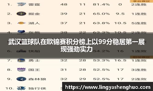 武汉篮球队在欧锦赛积分榜上以99分稳居第一展现强劲实力